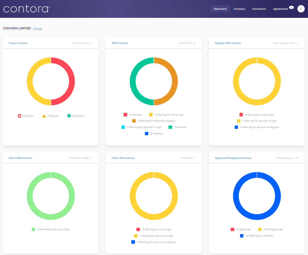 Real-time Reporting Dashboard